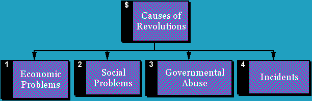 revolutions.gif